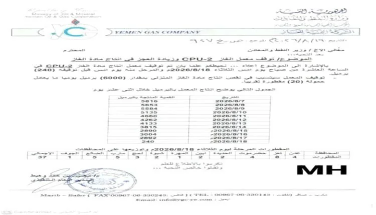 أزمة غاز منزلية تتفاقم عقب هبوط حاد بإنتاج معمل صافر في مأرب